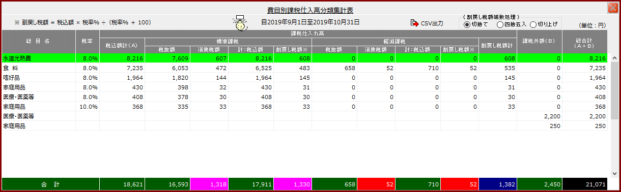 拡大画像表示